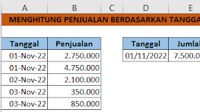 Cara Menghitung Penjualan Berdasarkan Tanggal Yang Sama Dalam Excel